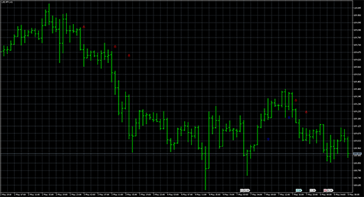 MA Cross 3MACross Alert WarnSigの表示画像